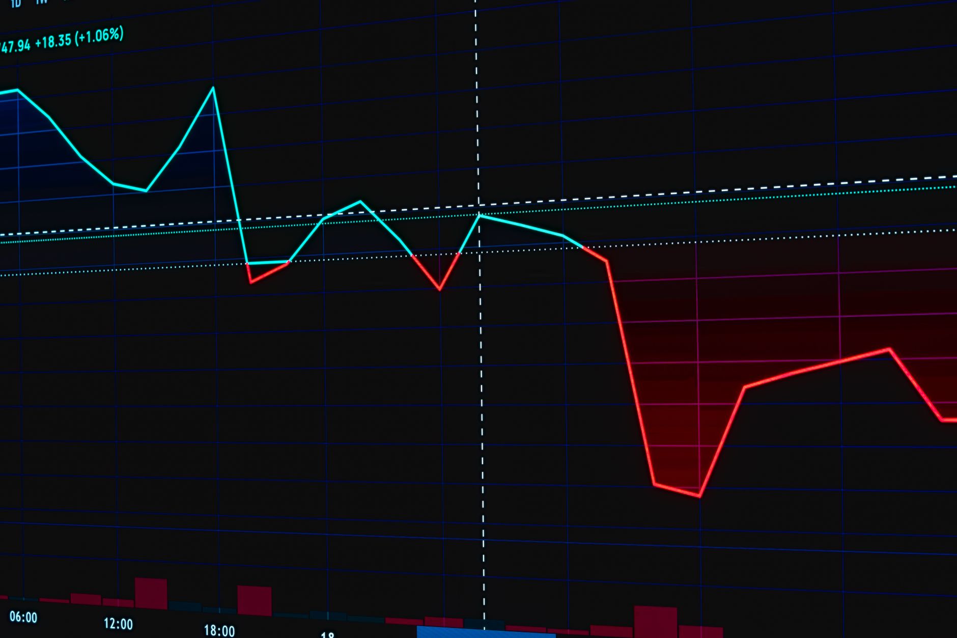 Visual representation of a fluctuating stock market chart with red and green