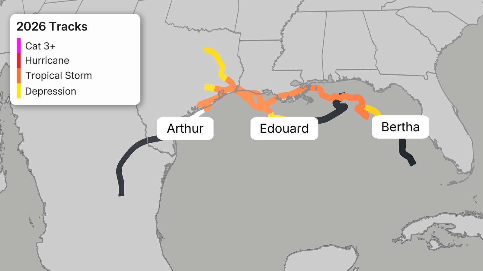 Three Tropical Storms in the Gulf